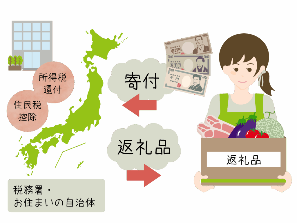 ふるさと納税の仕組み