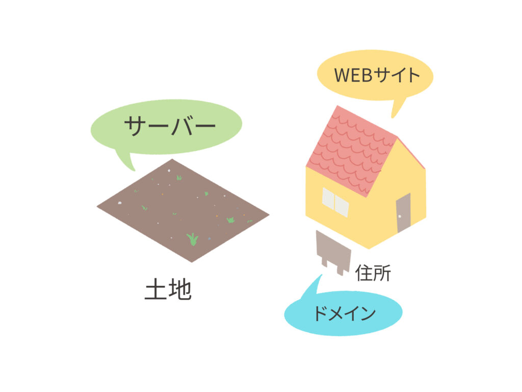 ドメインとサーバーの説明画像