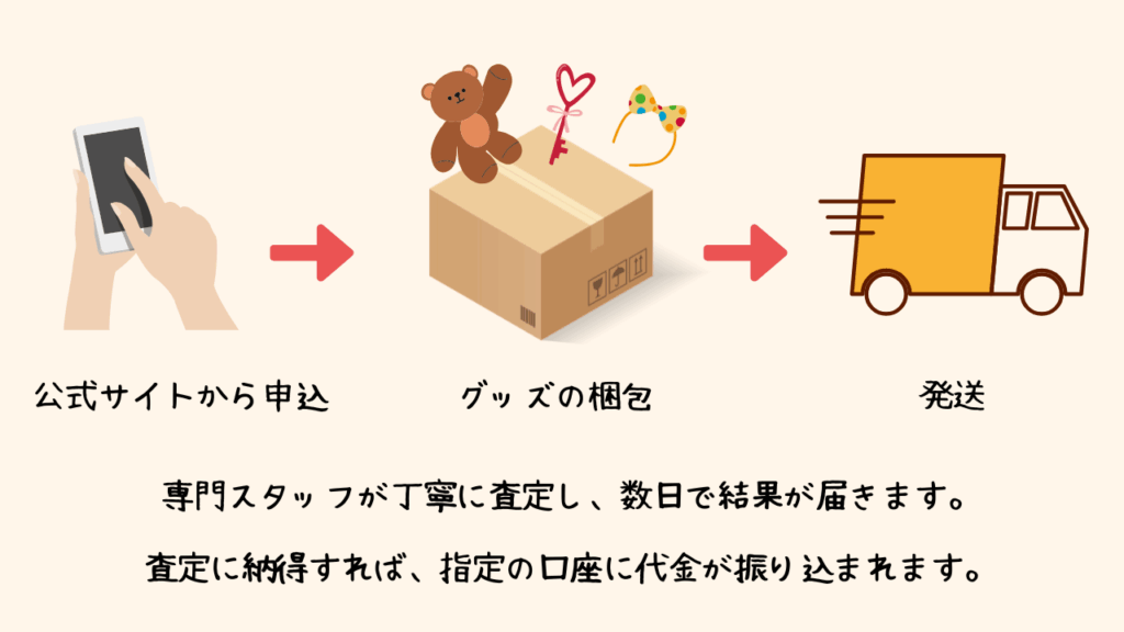 グッズ買取